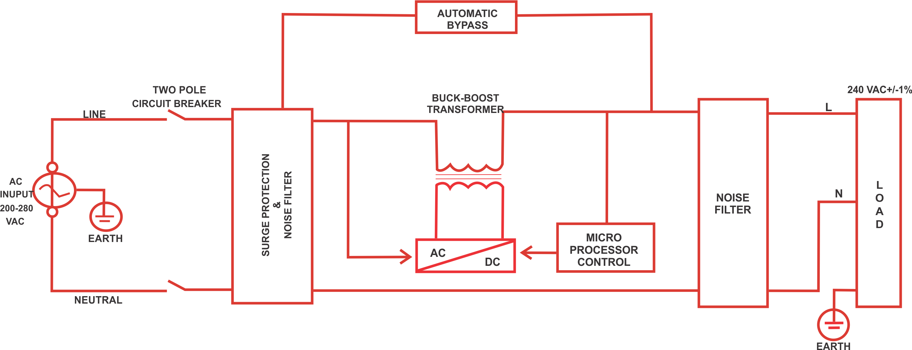 schemative block diagram